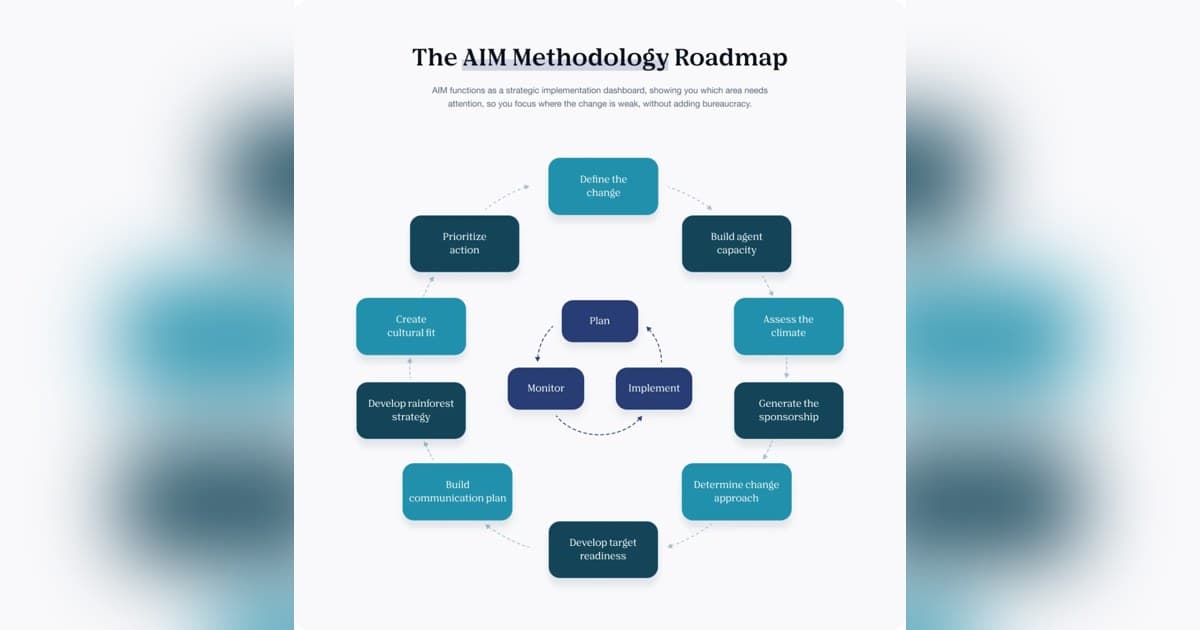 Peacock Hill Consulting Brings AIM Practitioner Certification to Portland to Close Enterprise AI Adoption Gap
